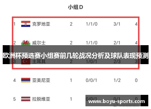 欧洲杯预选赛小组赛前几轮战况分析及球队表现预测